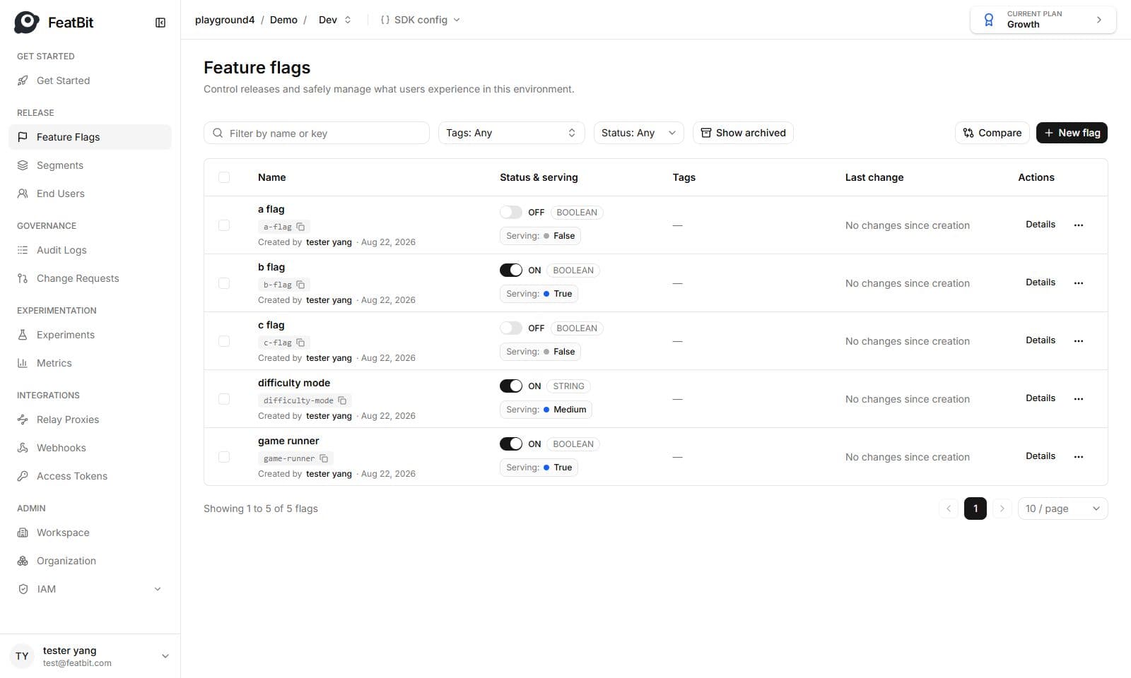 Flag List