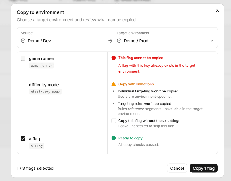 Restrictions on copying feature flags